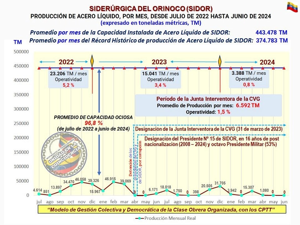 PROMEDIOS PRODUCTIVOS