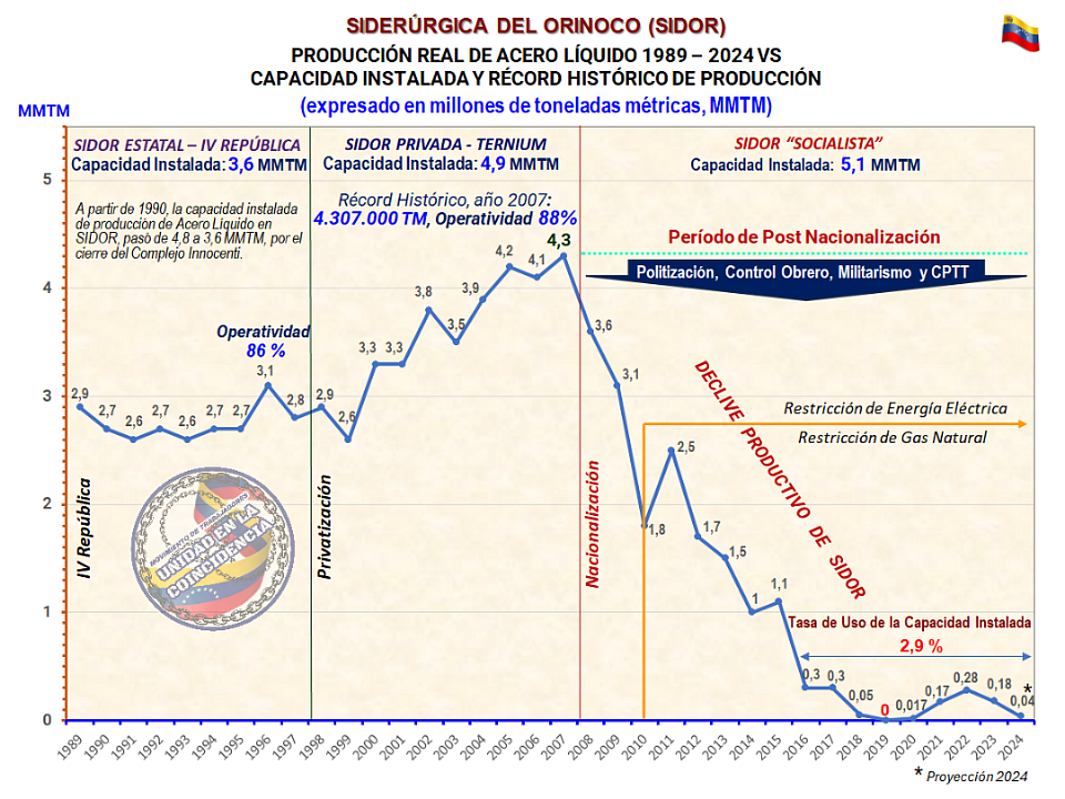 DECLIVE TOTAL